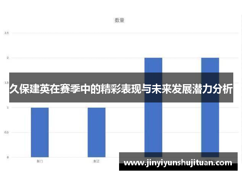 久保建英在赛季中的精彩表现与未来发展潜力分析
